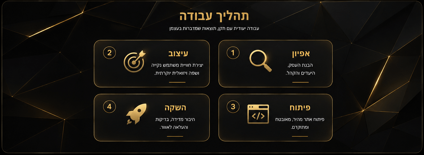 תהליך עבודה מובייל